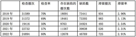 PSCO權威解讀!東京備忘錄PSC年報最新發布