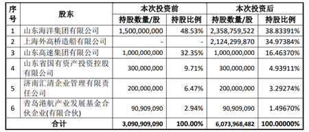 34.97%ə࣡ߘ촬ͶYɽ|\ɖ|