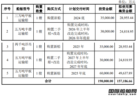 3艘新船10億!振華重工投資19億元購(gòu)置5艘特種工程船舶