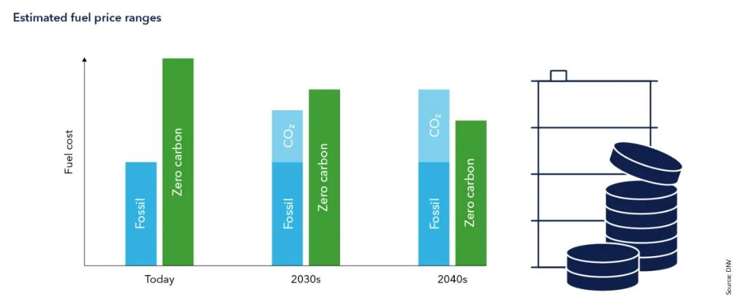 DNVcnаlMRͳƷʹÓ̼OӋ