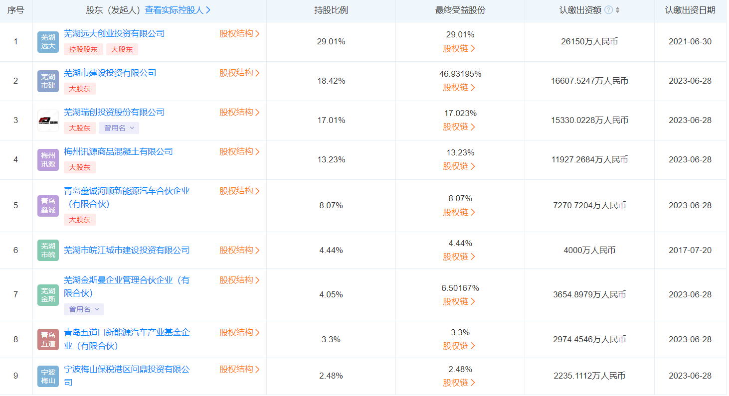 入股蕪湖造船廠!寧德時代布局電動船舶市場