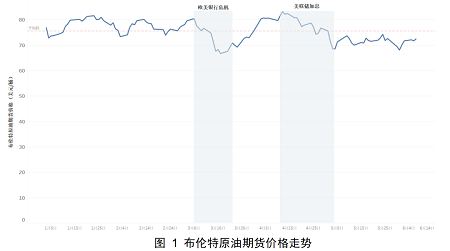 從“新”出發(fā),逐“綠”前行——2023年上半年世界海工市場評(píng)論