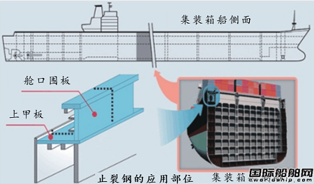 湘鋼特厚止裂鋼訂單量和供貨量穩居國內第一梯隊