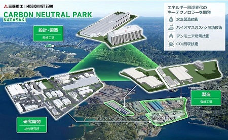三菱重工建設長崎碳中和產業園推進能源脫碳化