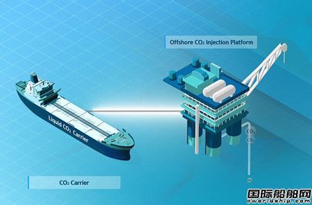 ߀50ңnLCO2\(yn)ݔ(zhn)(chng)