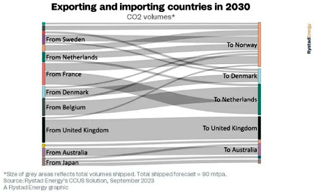 ߀50ңnLCO2\(yn)ݔ(zhn)(chng)
