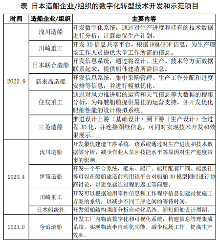 日本造船業加快推進數字化轉型