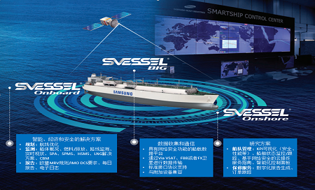 三星重工自主研發智能故障診斷系統通過認證
