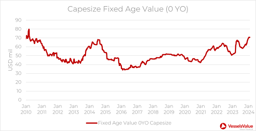 春節散貨船報告