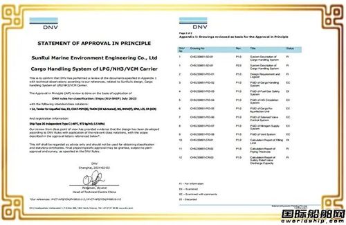 青島雙瑞智能液貨處理系統獲DNV船級社AIP證書