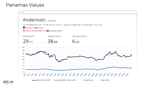 VesslesValue:散貨船市場回顧與趨勢預測