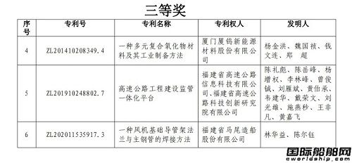 馬尾造船一項專利榮獲2023年度福建省專利獎