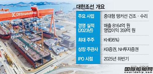 又一家船廠將上市!DH造船盈利大增正式啟動IPO