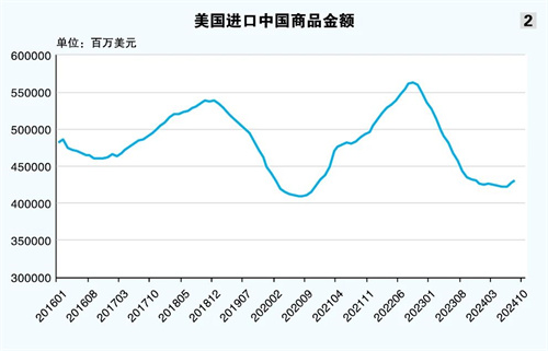 動蕩更大?華爾街看淡集運市場前景