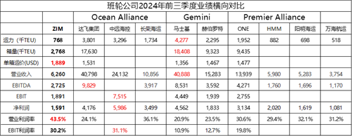 持股25年,以色列航運大亨高位清倉