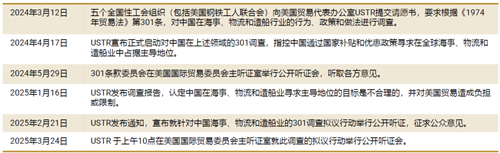 德路里:USTR擬征靠港費(fèi)對(duì)集運(yùn)市場(chǎng)的影響