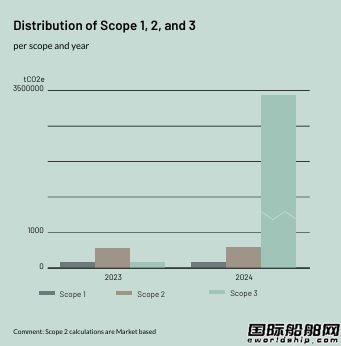 Hoyerl2024ESG