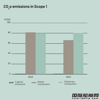 Hoyerl2024ESG