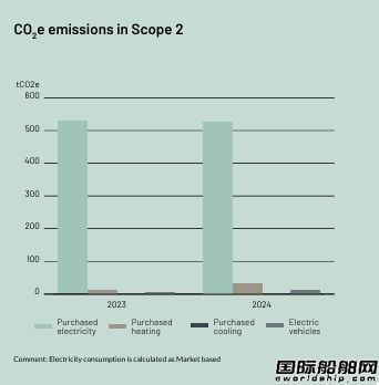 Hoyerl2024ESG