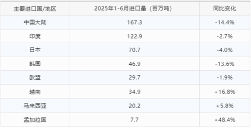 全球海運煤炭貿(mào)易格局生變:新興市場逆勢崛起