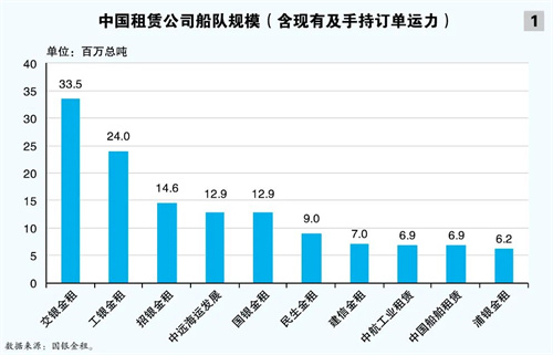 航運(yùn)金融保險(xiǎn):共話高端航運(yùn)業(yè)發(fā)展新局