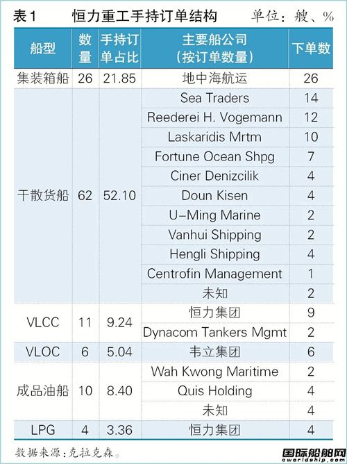 僵尸船廠產(chǎn)能何以被盤活