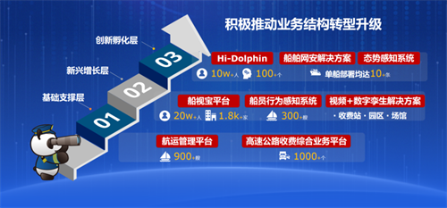 中遠海科發布2025年中期業績