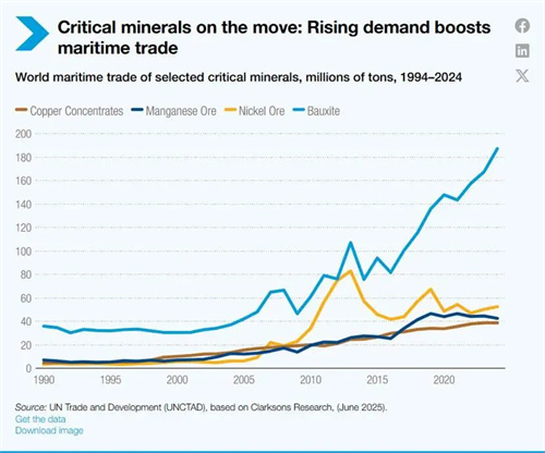 UNCTADAȫ\IR_Լӄcɱ