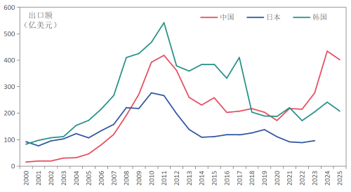 401|Ї(gu)촬I(y)Ҫo(j)