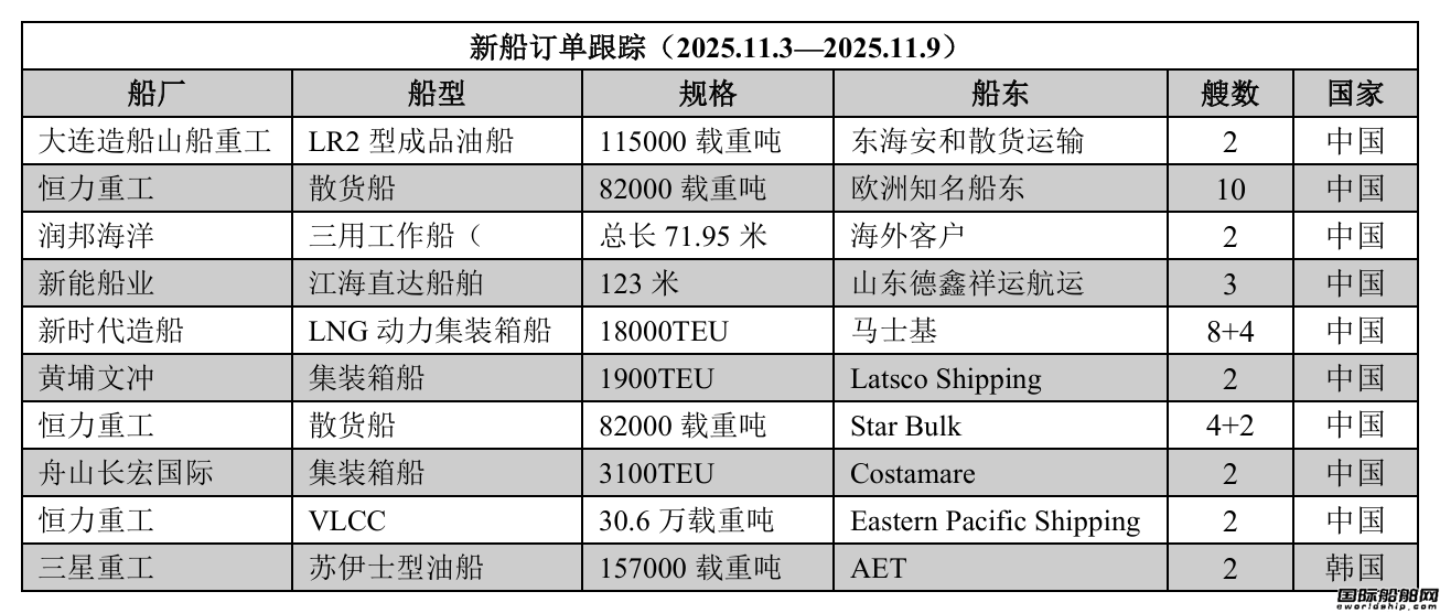 ´ӆθۙ2025.11.32025.11.9