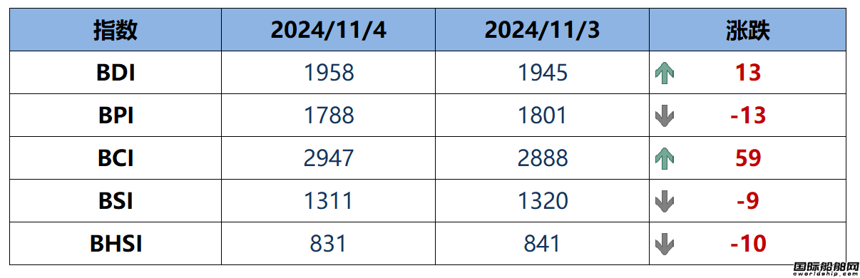 BDIָ(sh)ܶ13c(din)1958c(din)
