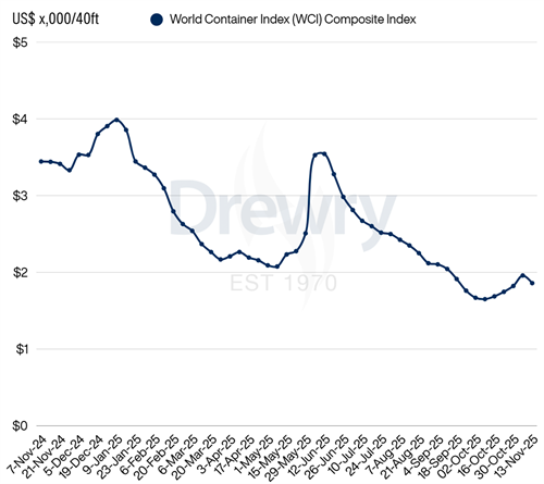 Drewry缯b\rָWCIµ5%