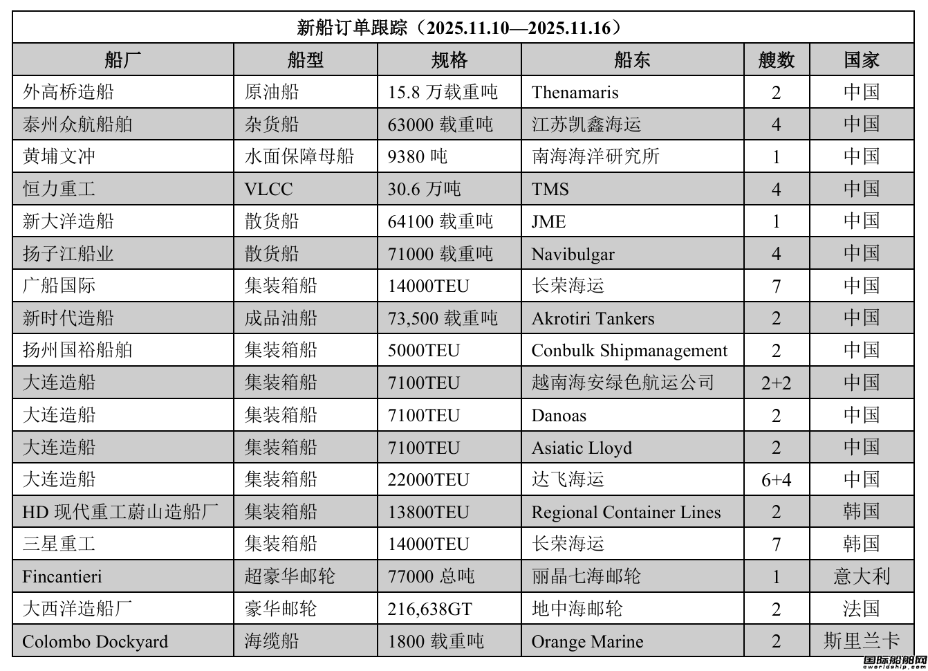 ´ӆθۙ2025.11.102025.11.16