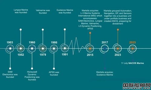 源起德國工業血脈:NACOS Marine