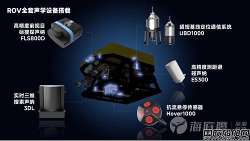 從二維到三維 從升級到迭代,海底鷹打造水下定點三維成像“新質生產力”