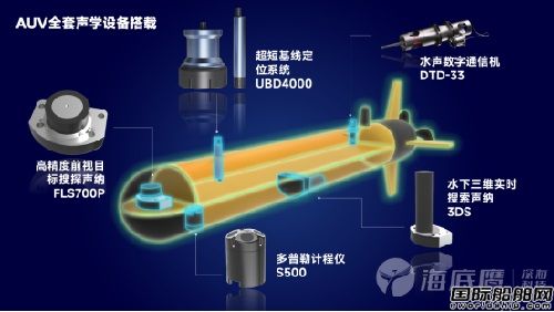 從二維到三維 從升級到迭代,海底鷹打造水下定點三維成像“新質生產力”