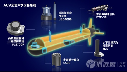 從二維到三維 從升級到迭代，海底鷹打造水下定點三維成像“新質生產力”