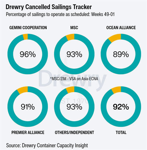 德路里：未來五周東西向主干線56個航次取消