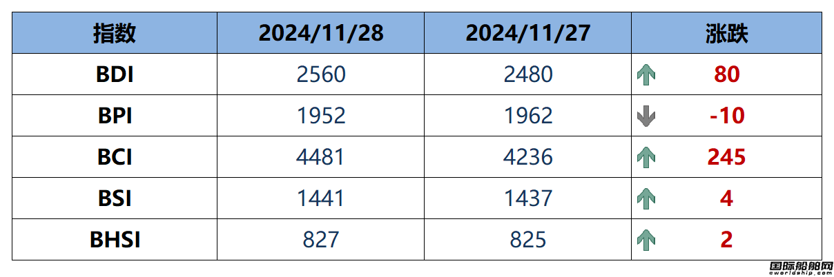 BDIָ(sh)80c(din)2560c(din)