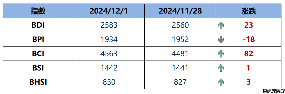 BDIָ(sh)һ23c(din)2583c(din)