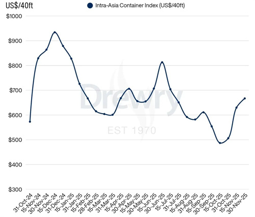 Drewryރȼb\rָ11°ϝq6%