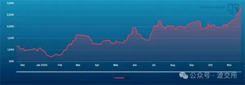 ������ÿ���\�M�Ј���棨2025��12��5�գ�