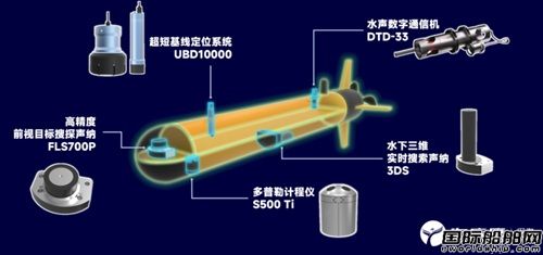 海底鷹為AUV企業及集成整合客戶量身打造AUV全套水下聲學解決方案