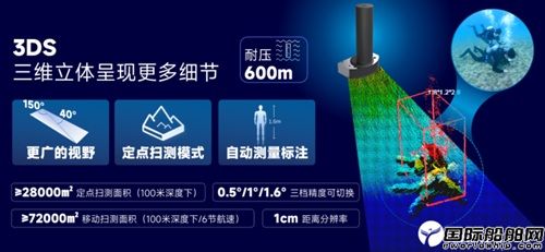 海底鷹為AUV企業及集成整合客戶量身打造AUV全套水下聲學解決方案