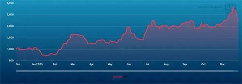 波交所每周運(yùn)費(fèi)市場(chǎng)報(bào)告(2025年12月12日)