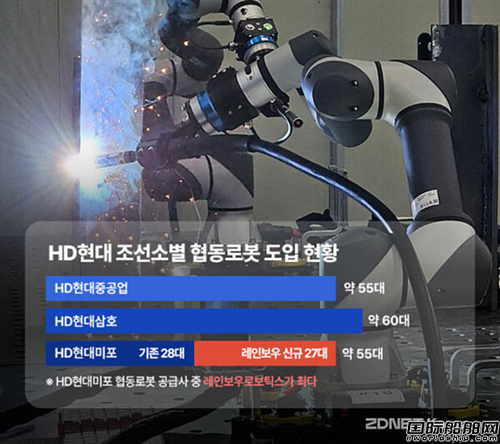 協(xié)作機(jī)器人突破170臺!造船業(yè)“用工荒”倒逼轉(zhuǎn)型