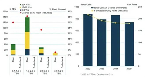 �������b�䴬ӆ�γ��Εr�؆�